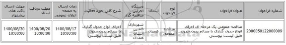 مناقصه عمومی یک مرحله ای اجرای انواع جدول گذاری با مصالح بدون جدول طبق لیست پیوستی 