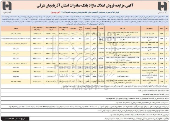 مزایده مزایده فروش املاک مازاد کاربری تجاری و مسکونی