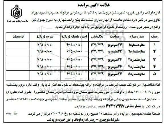 مزایده، مزایده اجاره منابع حاصله از اجاره داری ششدانگ پنج واحد تجاری 