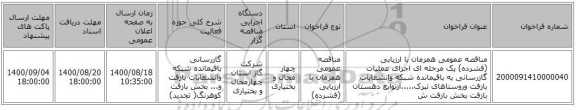 مناقصه عمومی همزمان با ارزیابی (فشرده) یک مرحله ای اجرای عملیات گازرسانی به باقیمانده شبکه وانشعابات بازفت وروستاهای تبرک.....ازتوابع دهستان بازفت بخش بازفت ش