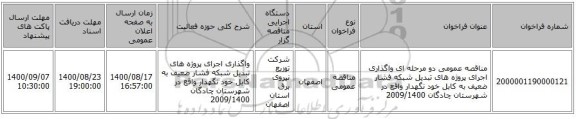 مناقصه عمومی دو مرحله ای واگذاری اجرای پروژه های تبدیل شبکه فشار ضعیف به کابل خود نگهدار واقع در شهرستان چادگان 2009/1400