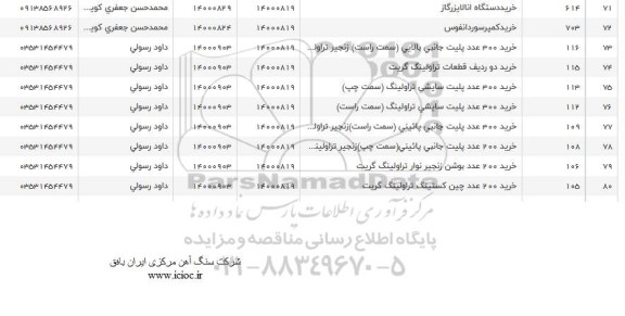 استعلام خرید دستگاه انالایزر گاز و ...