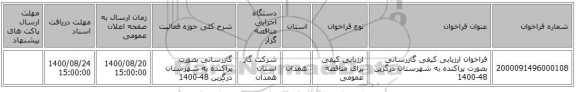 فراخوان ارزیابی کیفی گازرسانی بصورت پراکنده به شهرستان درگزین 48-1400