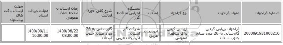فراخوان ارزیابی کیفی گازرسانی به 26 مورد صنایع جنوب استان