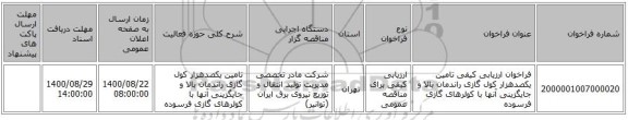 فراخوان ارزیابی کیفی تامین یکصدهزار کول گازی راندمان بالا و جایگزینی آنها با کولرهای گازی فرسوده