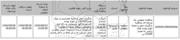 مناقصه عمومی یک مرحله ای مناقصه بارگیری،حمل و تخلیه انواع نهاده های زراعی به مقدار 21000 تن