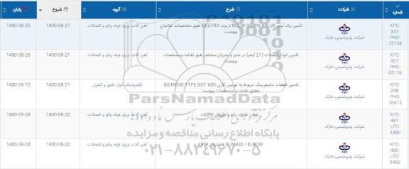 استعلام تامین یک آیتم BLOW DOWN VALVE از برند GESTRZ و...