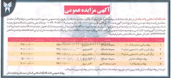 مزایده، مزایده عمومی اجاره تعداد 5 باب بوفه 