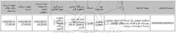 مناقصه عمومی یک مرحله ای اجرای عملیات بهسازی طرح هادی روستاهای کهکران، برشنه شهرستان سپیدان