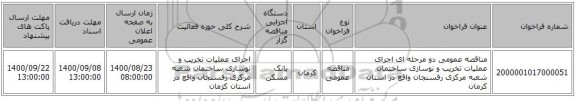 مناقصه عمومی دو مرحله ای اجرای عملیات تخریب و نوسازی ساختمان شعبه مرکزی رفسنجان واقع در استان کرمان 