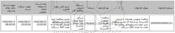 مناقصه عمومی همزمان با ارزیابی (فشرده) دو مرحله ای تجدید مناقصه خرید انواع ترانسفورماتور روغنی کم تلفات به تعداد 200 دستگاه 