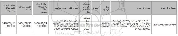 مناقصه عمومی دو مرحله ای خرید پایه چراغ هشت وجهی با پوشش گالوانیزه گرم و بازوی یک طرفه - مناقصه 1400/139/603