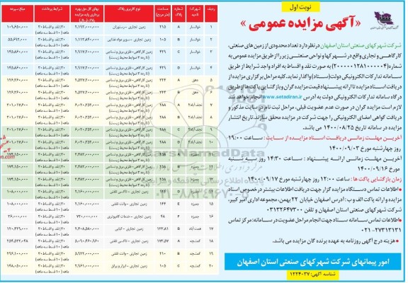 مزایده تعداد محدودی از زمین های صنعتی، کارگاهی و تجاری 