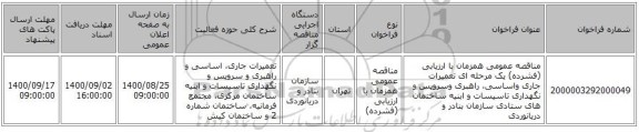 مناقصه عمومی همزمان با ارزیابی (فشرده) یک مرحله ای تعمیرات جاری واساسی، راهبری وسرویس و نگهداری تاسیسات و ابنیه ساختمان های ستادی سازمان بنادر و دریانوردی