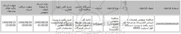 مناقصه عمومی همزمان با ارزیابی (فشرده) دو مرحله ای خرید یکصد و بیست دستگاه کولر اسپلیت 18000