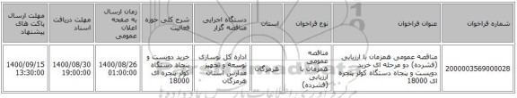 مناقصه عمومی همزمان با ارزیابی (فشرده) دو مرحله ای خرید دویست و پنجاه دستگاه کولر پنجره ای 18000