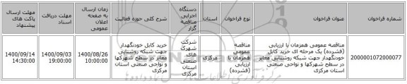 مناقصه عمومی همزمان با ارزیابی (فشرده) یک مرحله ای خرید کابل خودنگهدار جهت شبکه روشنایی معابر در سطح شهرکها و نواحی صنعتی استان مرکزی