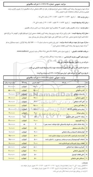 مزایده، مزایده فروش اقلام ضایعاتی 