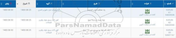 استعلام، استعلام رله حفاظت فیدر آشنایدر ...