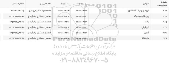 استعلام خرید 5 ردیف کنتاکتور	 و...