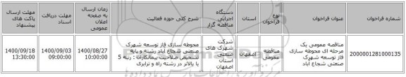 مناقصه عمومی یک مرحله ای محوطه سازی فاز توسعه شهرک صنعتی شجاع آباد