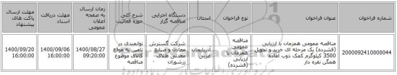 مناقصه عمومی همزمان با ارزیابی (فشرده) یک مرحله ای خرید و تحویل 3500 کیلوگرم کمک ذوب آماده همگن نقره دار 