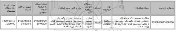 مناقصه عمومی یک مرحله ای خدمات راهبری، نگهداری ، سرویس و تعمیر آسانسور های حوزه ستادی وزارت صمت