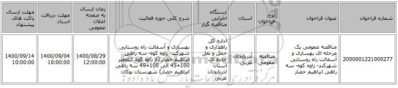 مناقصه عمومی یک مرحله ای بهسازی و آسفالت راه روستایی شهرکند- زاوه کوه- سه راهی ابراهیم حصار 