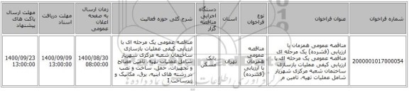 مناقصه عمومی همزمان با ارزیابی (فشرده) یک مرحله ای مناقصه عمومی یک مرحله ای با ارزیابی کیفی عملیات بازسازی ساختمان شعبه مرکزی شهریار شامل عملیات تهیه، تامین م