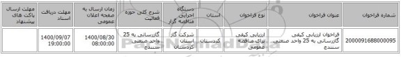فراخوان ارزیابی کیفی گازرسانی به 25 واحد صنعتی سنندج