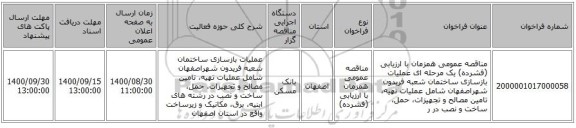 مناقصه عمومی همزمان با ارزیابی (فشرده) یک مرحله ای عملیات بازسازی ساختمان شعبه فریدون شهراصفهان شامل عملیات تهیه، تامین مصالح و تجهیزات، حمل، ‏ساخت و نصب در ر