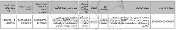 مناقصه عمومی یک مرحله ای مناقصه عمومی تامین حداکثر 26827 ساعت کار آزمایشگاهی پژوهشکده فناوری تولیدات گیاهی