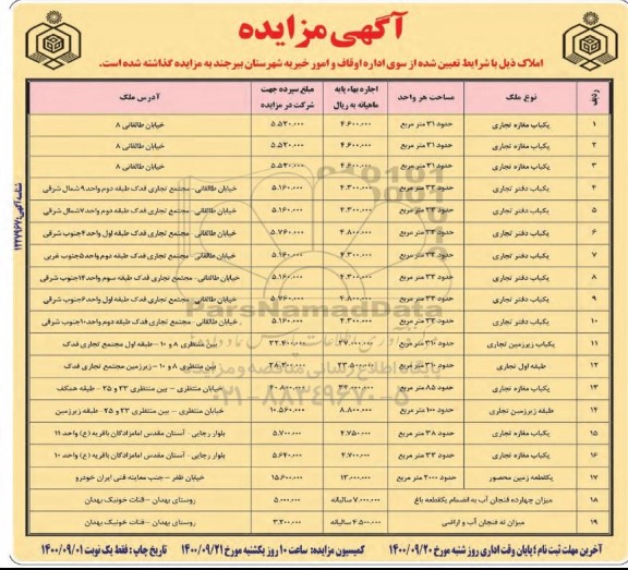 مزایده، مزایده واگذاری املاک 