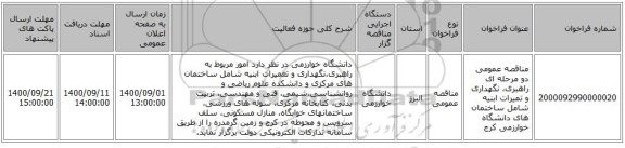 مناقصه عمومی دو مرحله ای راهبری، نگهداری و تمیرات ابنیه شامل ساختمان های دانشگاه خوارزمی کرج 