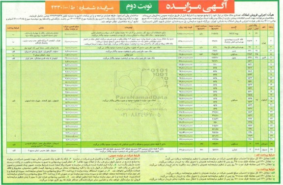 مزایده مزایده فروش تعدادی ملک مازاد کاربری مسکونی و زمین نوبت دوم