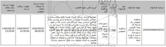 مناقصه عمومی یک مرحله ای بیمه تکمیلی درمان کارکنان شهرداری نسیم شهر و سازمان های تابعه 