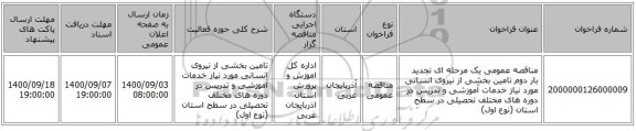 مناقصه عمومی یک مرحله ای تجدید بار دوم تامین بخشی از نیروی انسانی مورد نیاز خدمات آموزشی و تدریس در دوره های مختلف تحصیلی در سطح استان (نوع اول) 