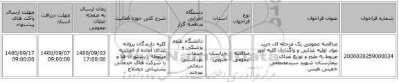 مناقصه عمومی یک مرحله ای خرید مواد اولیه غذایی و واگذاری کلیه امور مربوط به طبخ و توزیع غذای بیمارستان شهید سیدمصطفی خمینی طبس