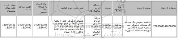 مناقصه عمومی یک مرحله ای عملیات بارگیری ،حمل و تخلیه مقدار 3400 تن انواع نهاده های کشاورزی