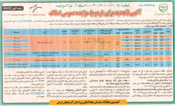 مزایده، مزایده فروش تعدادی از املاک و مستغلات بار دوم نوبت دوم 