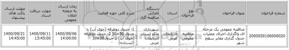 مناقصه عمومی یک مرحله ای واگذاری اجرای عملیات جدول گذاری معابر سطح شهر