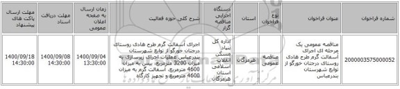 مناقصه عمومی یک مرحله ای اجرای آسفالت گرم طرح هادی روستای  درجتان خورگو  از توابع شهرستان بندرعباس