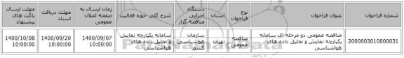 مناقصه عمومی دو مرحله ای سامانه یکپارچه نمایش و تحلیل داده های هواشناسی