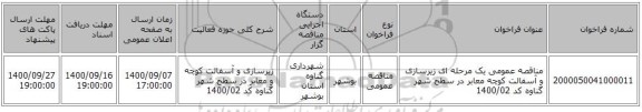 مناقصه عمومی یک مرحله ای زیرسازی و آسفالت کوچه  معابر در سطح شهر گناوه کد 1400/02