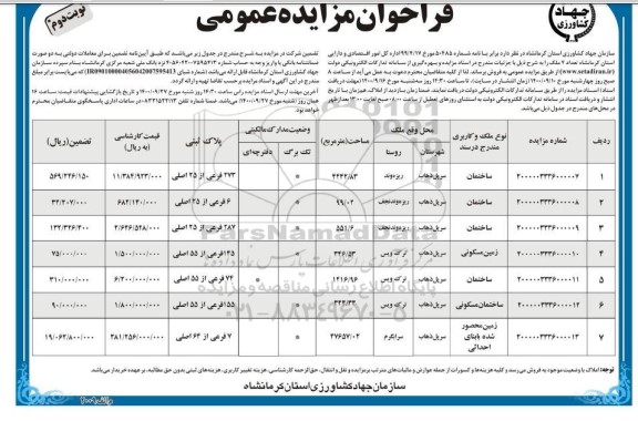 مزایده،مزایده فروش 7 ملک با کاربری ساختمان و زمین نوبت دوم 