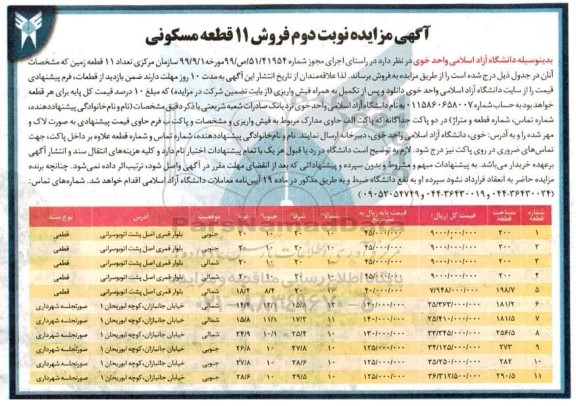 مزایده،مزایده فروش 11 قطعه مسکونی