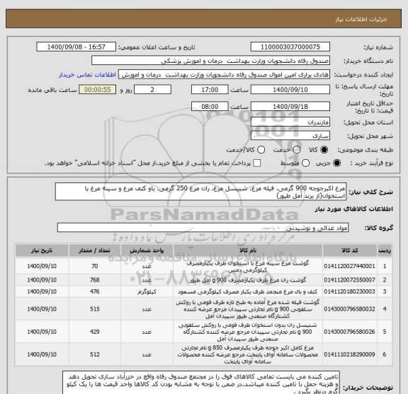 استعلام مرغ اکبرجوجه 900 گرمی، فیله مرغ، شنیسل مرغ، ران مرغ 250 گرمی، باو کتف مرغ و سینه مرغ با استخوان(از برند آمل طیور)