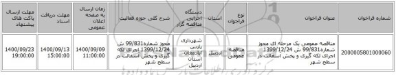 مناقصه عمومی یک مرحله ای مجوز شماره99/831 ش 1399/12/24 اجرای لکه گیری و پخش آسفالت در سطح شهر