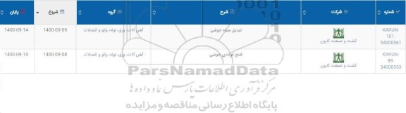 استعلام تبدیل سیاه جوشی ....