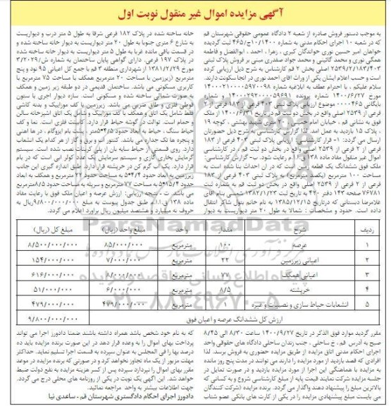 مزایده،مزایده پلاک ثبتی 403 فرعی از 183 فرعی نوبت اول